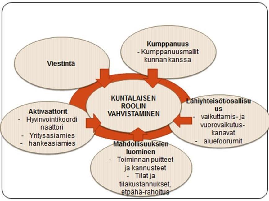 Kuvio 2.
