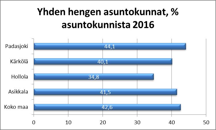 Päivitetty 26.5.