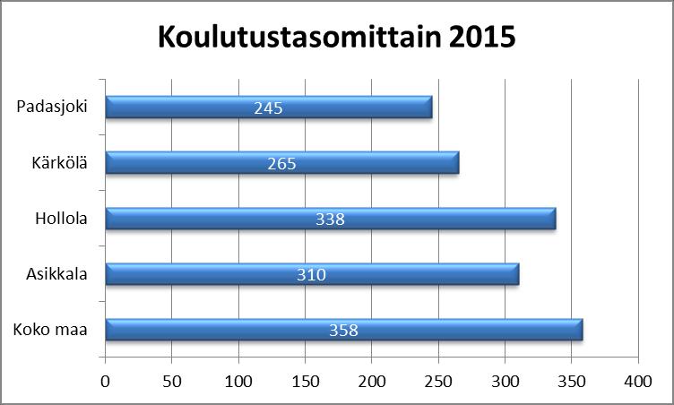 asuntokunnista. Päivitetty 17.5.