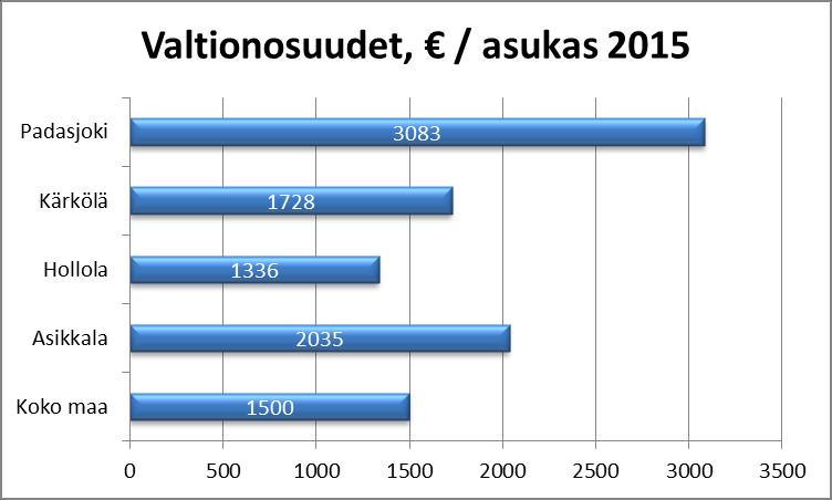 nettokustannuksista.