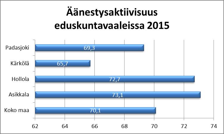 Kaikki ikäryhmät Päivitetty 17.5.