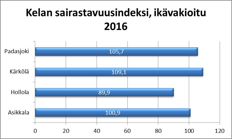 Päivitetty 15.6.