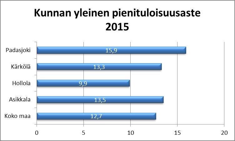 Päivitetty 17.5.