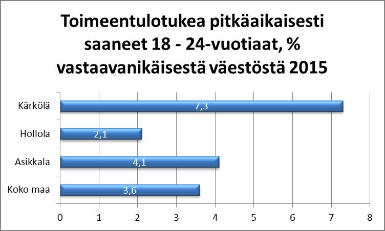 Päivitetty 22.5.