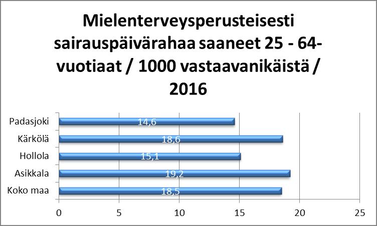 Työikäiset Päivitetty 17.5.