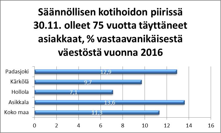 Päivitetty 30.5.
