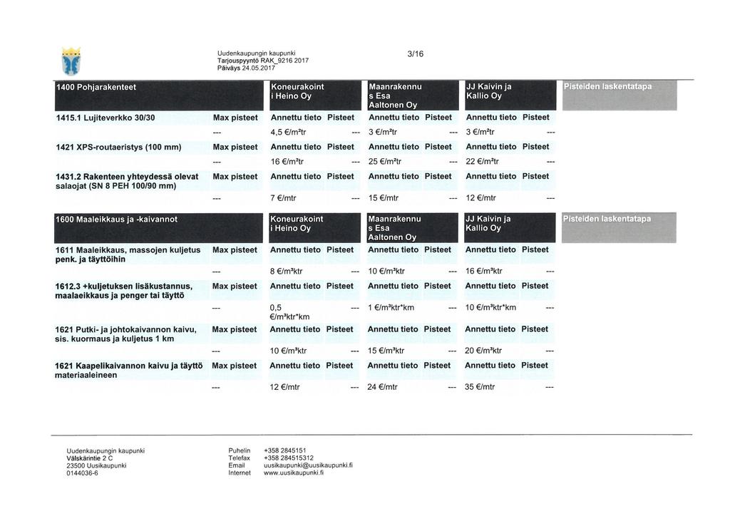 3 25 3 22 )( Päiväys 24. 05. 2017 1400 Pohjarakenteet 1415. 1 Lujiteverkko 30/30 3/16 JJ Kaivin ja 4, 5 /m'tr /m2tr 'JlirV 'Ll'. l i. ^l" 1421 XPSroutaeristys (100 mm) 16 /mztr /m2tr 1431.