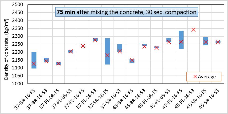 Robust Air project (48/99) Figure 26.