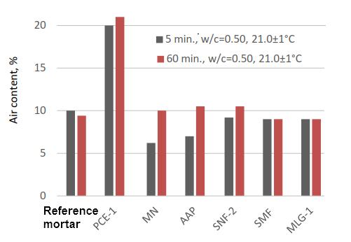 Robust Air project (23/99) Figure 11.