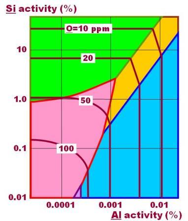 Sulkeumien alkuperä Tiivistys Fe-Al-Si-Mn-O T = 1600 C a Mn = 0.0 / 0.