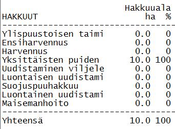 4/28 1 LUONNONHOITOTÖIDEN TOTEUTUS Luonnonhoitotoienpiteitä on esitetty 10 hehtaarille hoidon piirissä oleien etsien pinta-alasta, joka on 27 ha.