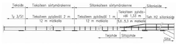 31.3.2017 12 (15) Nurmikkoalueet tehdään maisemanurmi A3-luokan mukaisesti sis. kasvualustan 150 mm (InfraRYL taulukot 23211:T1-T4).