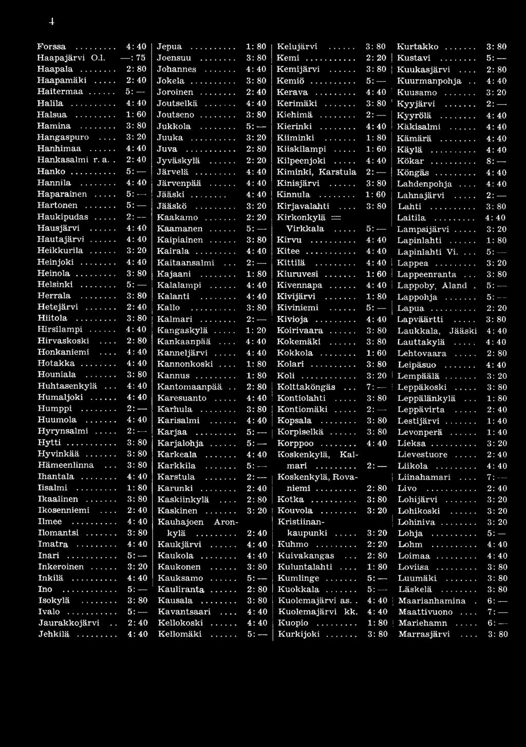 .. Hirvaskoski... 2: 80 Honkaniemi... Hotakka... Houniala... 3:80 Huhtasenkylä... Humaljoki... Humppi... 2: Huumola... Hyrynsalmi... 2: H y t t i... Hyvinkää... 3:80 Hämeenlinna... 3:80 Ihantala.