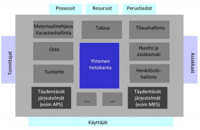 16 5 VARASTONHALLINTA Varastonhallinta tarkoittaa varastotasojen määrittämistä varastointi- ja ohjauskustannusten sekä palvelutason mukaan (Inkiläinen et al. 2011, s. 62).