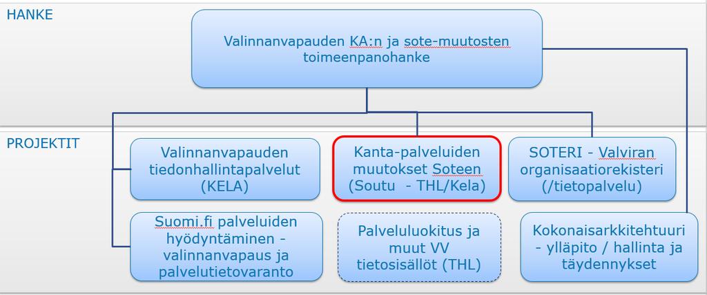 Soutu hanke STM:n