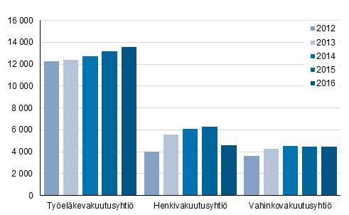 Liitekuviot Liitekuvio 1.