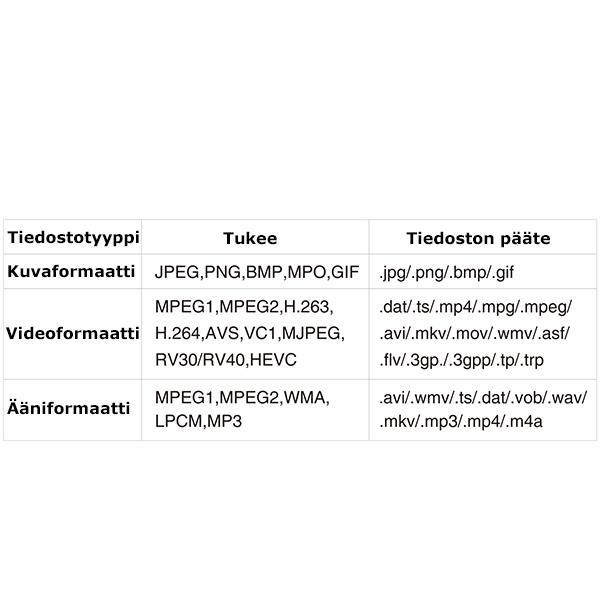 KUVAKULMAN KORJAUS (KEYSTONE): Mikäli projektorin kuva on väärän mallinen, sen voi korjata Keystone-korjauksen avulla.