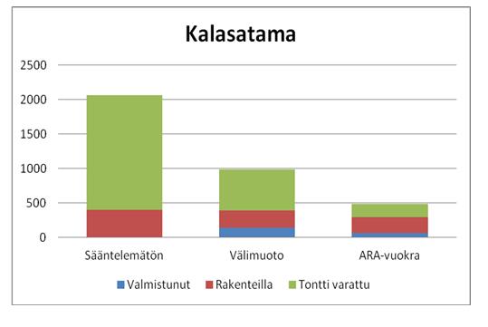 Helsingin kaupunki Pöytäkirja 23/2012 225 (254) To/32 Esitetyn perusteella