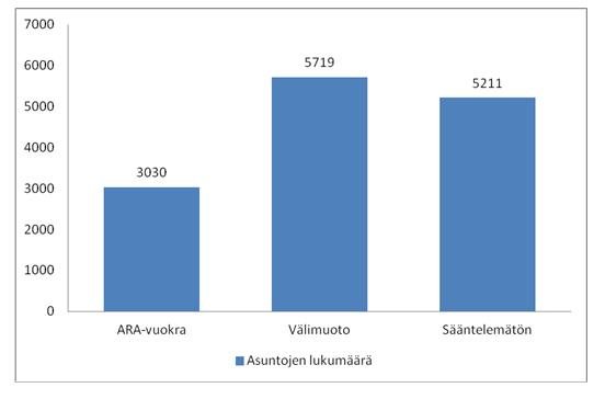 Helsingin kaupunki Pöytäkirja 23/2012 239 (254) To/32 Varausesityksen jälkeen Att:lle olisi varattuna tontteja noin 5 700 asunnon rakentamista varten, joka vastaa laskennallisesti noin 3,8 vuoden