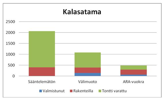 Helsingin kaupunki Pöytäkirja 23/2012 241 (254) To/32 Yhteenvetona voitaneen todeta, että varausesityksen jälkeenkin kaupungin tontinvarauskanta noudattelee varsin hyvin asetettuja tavoitteita niin