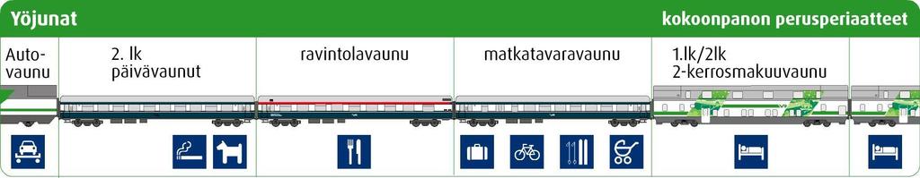AutoJuna-paketti Matkustajia voi olla enintään 6 Matkustajien ja auton pitää lähteä samalta asemalta ja matkustaa samalle asemalle Paikkalaji on oltava kaikilla matkustajilla sama (makuupaikka