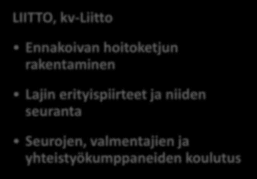 Koulutus Seuranta LIITTO, kv-liitto Ennakoivan hoitoketjun