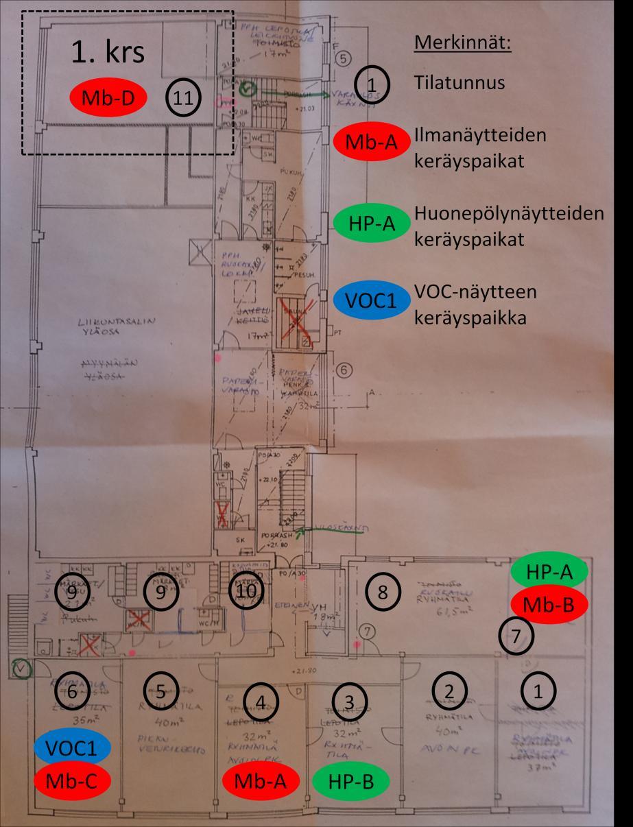 Kuva 1. Viitteellinen 2. kerroksen pohjakuva, ei mittakaavassa. Pohjakuvan tilajako ei vastaa täysin tutkimushetkellä havaittua mm.