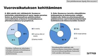 Olemme julkaisseet
