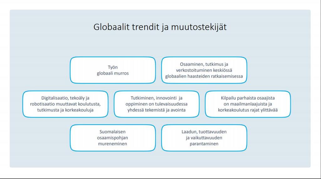 Korkeakoulutuksen ja