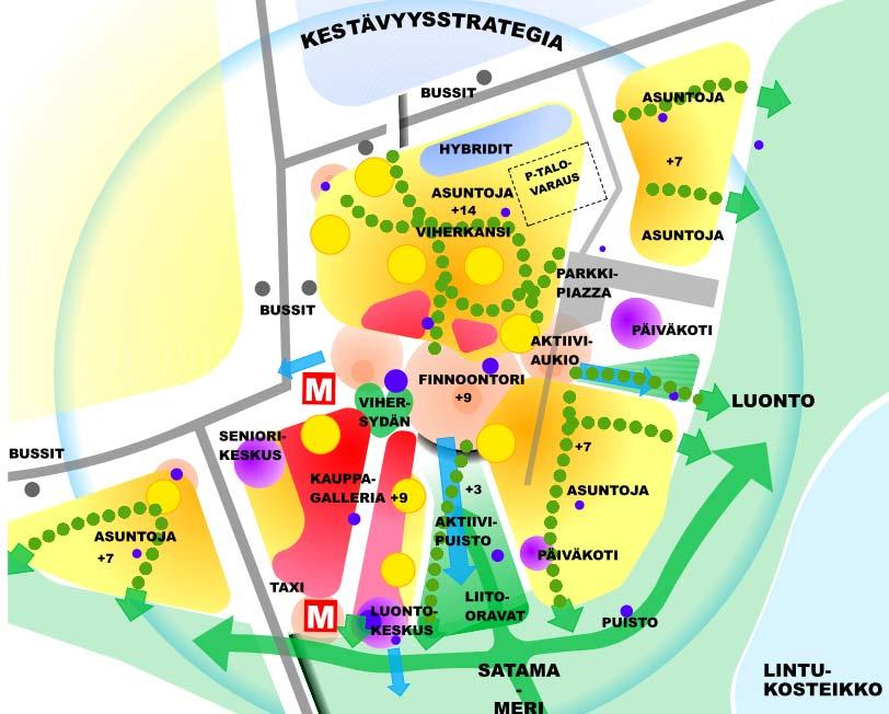 Kuva 6: Alueen suunniteltuja toiminnallisuuksia (kuva