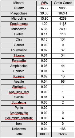 3 KVARTSIMAASÄLPÄRESIDUAALI Kvartsimaasälpä on Keliber Oy:n rikastusprosessin sivutuote.