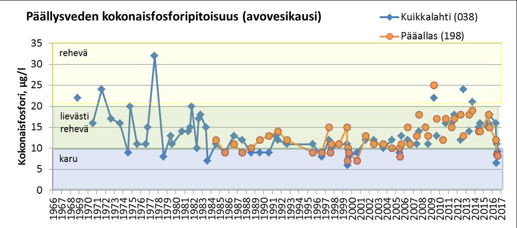 pääsyvänne, Hirvasjärvi 038 =