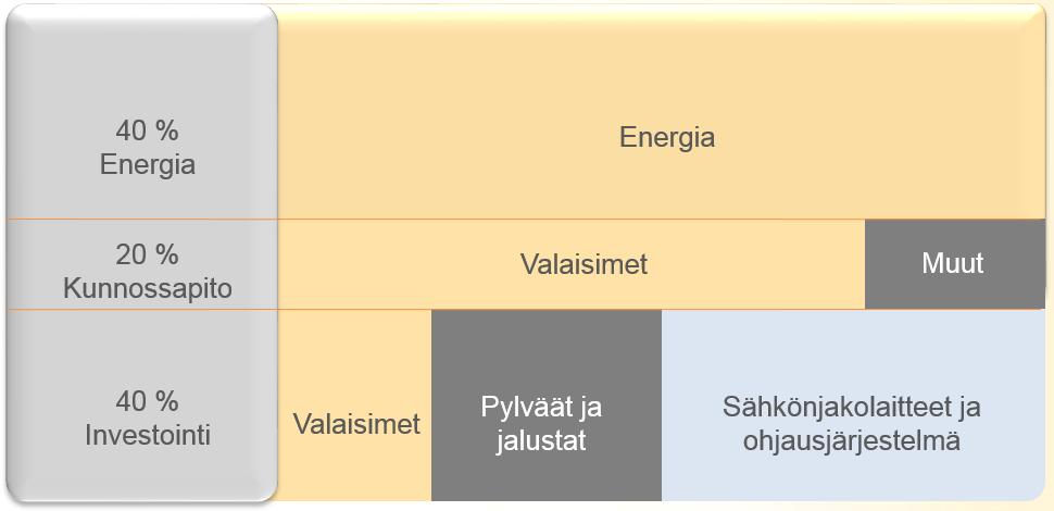 Tievalaistuksen tarve Maantie- ja rautatiealueiden valaistuksen suunnittelu,
