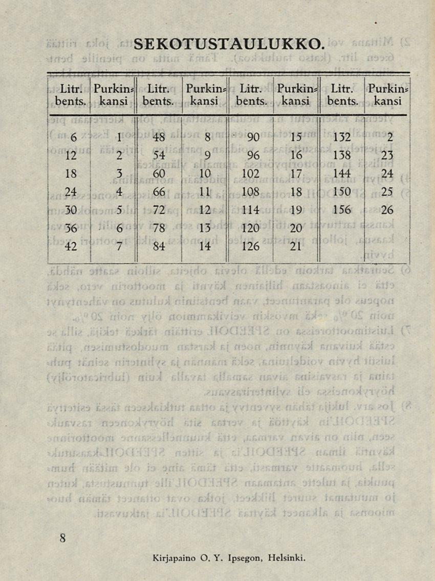 SEKOTUSTAULUKKO. Litr. Purkin* Litr. Purkin*) bents.