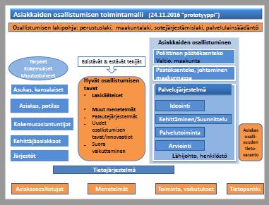 osallisuudesta omassa palveluprosessissa erinomaisen asiakaskokemuksen tuottamisesta