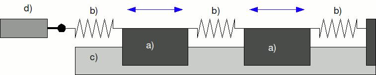 Fourier-muunnos (FFT, Fast Fourier Transform) laskee ajan funktiona rekisteröidyn signaalin taajuuskomponentit, joiden amplitudit muodostavat signaalin taajuusspektrin.