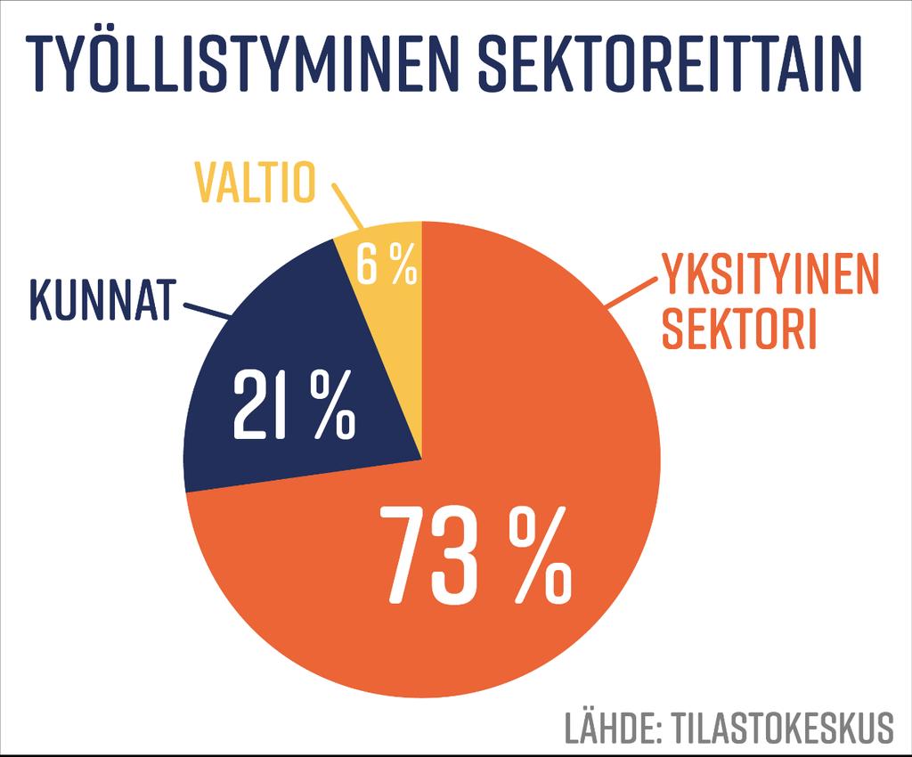 Hyvinvoinnin lisäämiseksi parasta politiikkaa on yritysten toimintaympäristön turvaaminen.