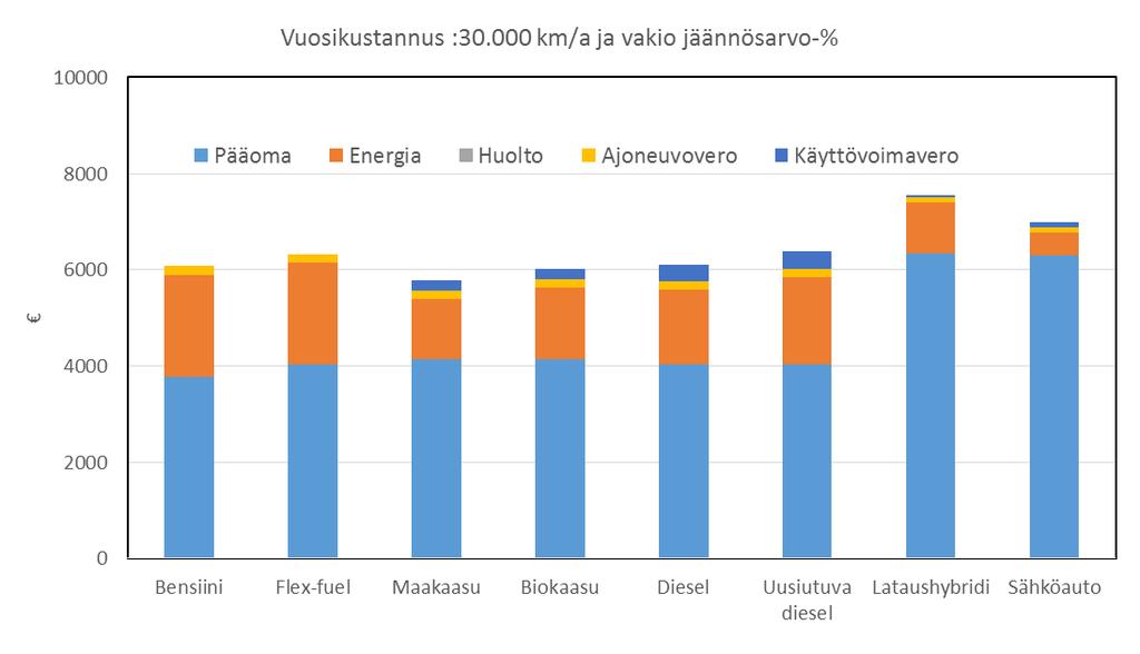 Eri käyttövoimien kustannukset -2 http://www.transsmart.