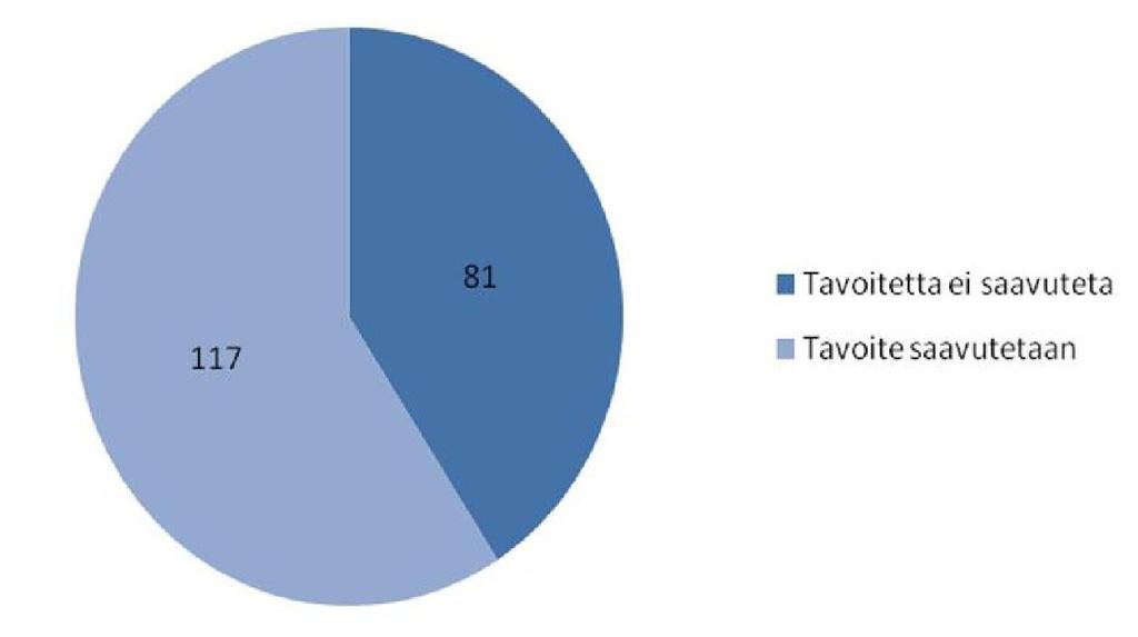 Talousarvion toiminnallisten tavoitteiden seuranta Talousarvion toiminnallisten tavoitteiden seuranta Kaupunginvaltuusto hyväksyi 29.4.2009 strategiaohjelman vuosille 2009-2012.