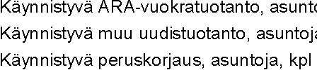 Kaupunkisuunnitteluvirasto Kiinteistövirasto Asuntotuotantotoimisto