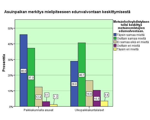 34 paikkakunnalla asuvat (liite 2). Toisaalta liki 20 prosenttia ulkopaikkakunnalla asuvista eivät osaa muodostaa mielipidettään aiheesta. Kuvio 12.