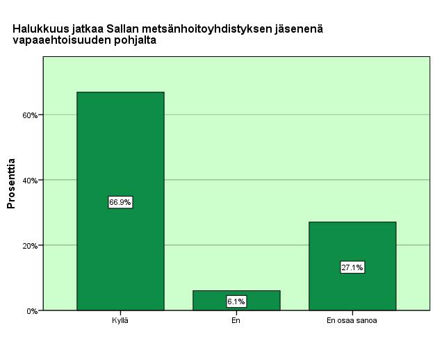 38 7.7 Jäsenyys Sallan metsänhoitoyhdistyksessä on tällä hetkellä noin 1 550 jäsentä.