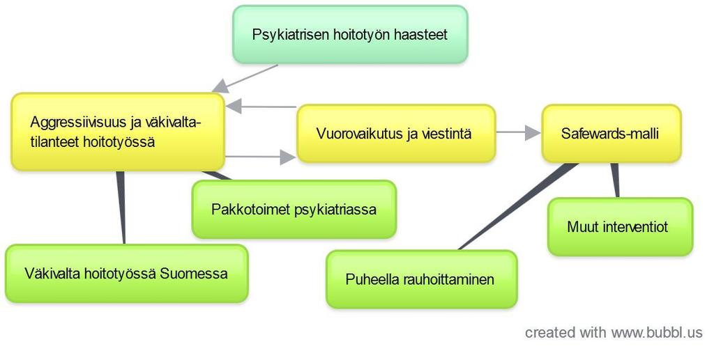 7 2 TEOREETTISET LÄHTÖKOHDAT Opinnäytetyön teoreettisia lähtökohtia havainnollistetaan kuviossa 1. Teoreettiset lähtökohdat nivoutuvat tiukasti toisiinsa.