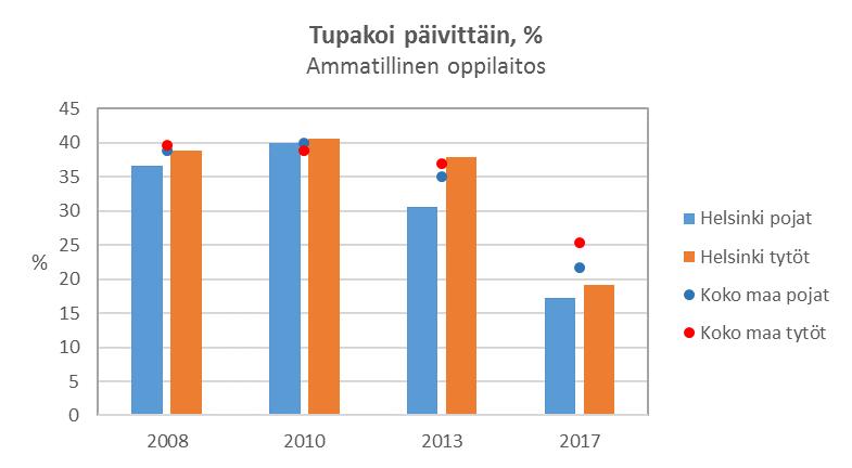 Päihteiden