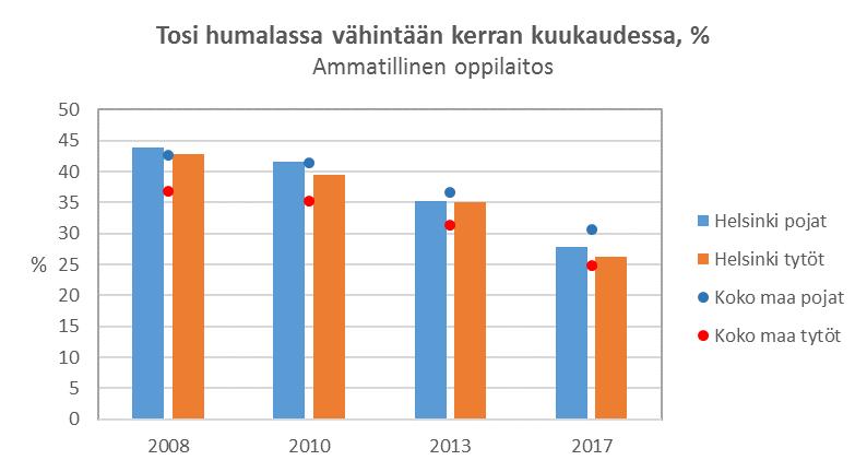2008-2017 2013
