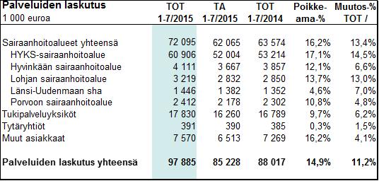 HELSINGIN JA UUDENMAAN Pöytäkirja 5/2015 10 (28) 54 04.09.
