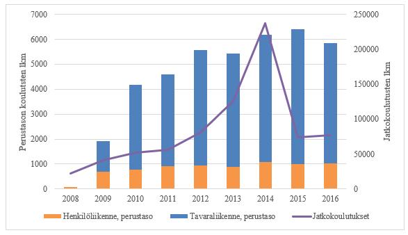 66 temuskoe tulee suorittaa jokaiselle työskentelypaikalle (kunta) erikseen.