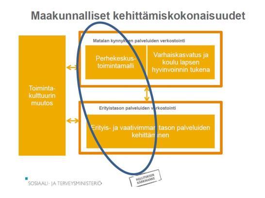 Liite 2 LAPE-KYMENLAAKSO Kotka (hallinnoija), Kouvola, Hamina, Miehikkälä, Virolahti, Pyhtää, Carea-Kymenlaakson sairaanhoito- ja sosiaalipalvelujen kuntayhtymä.