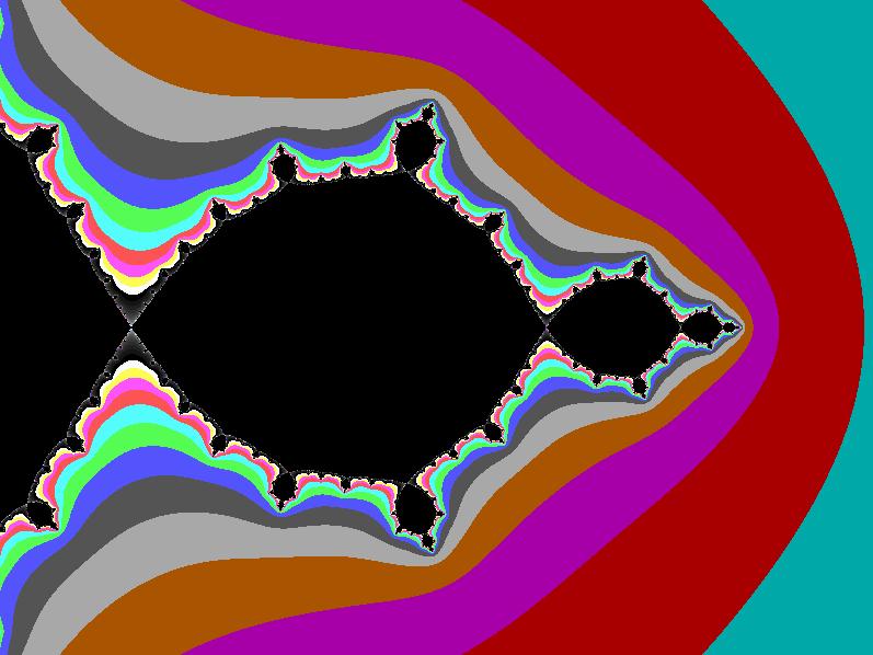 Mandelbrotin joukko määriteltiin luvussa 6 siten, että se koostuu niistä parametreistä c, joilla nollan iteraatiot eivät lähesty