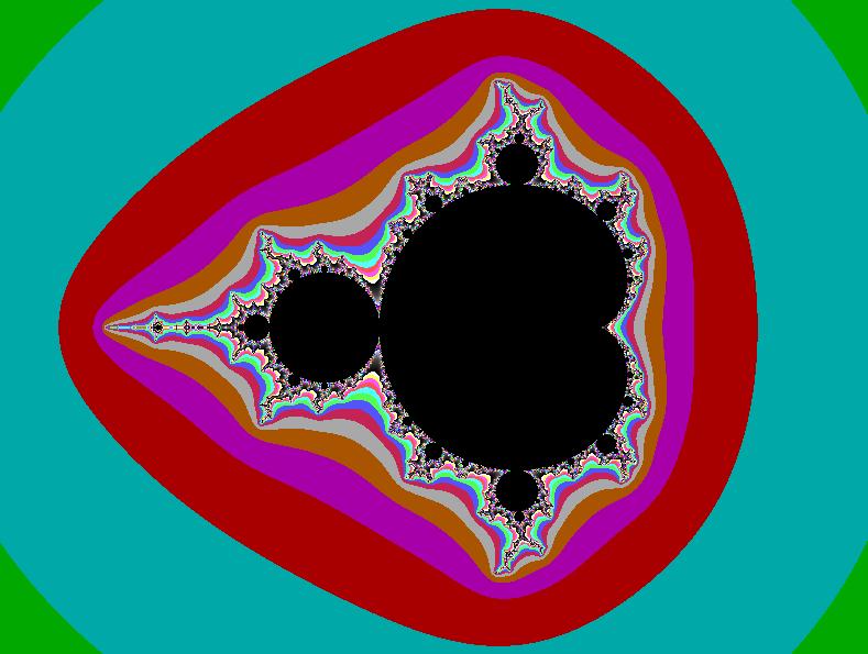 8. JULIAN JOUKKOJEN PIIRTÄMINEN TIETOKONEELLA 56 Kuva 8.3. Mandelbrotin joukko Algoritmi 2. Olkoon funktio f : C C, f(z) = z 2 + c. (1) Ajatellaan, että tietokoneen näyttö on tason suorakaide.